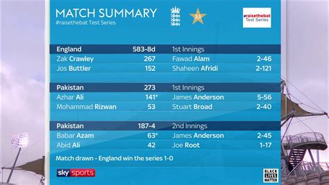 live cricket pakistan vs england 3rd test